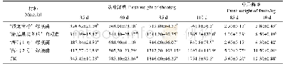 《表6 南方根结线虫对不同砧木嫁接苗茎叶和单果鲜重的影响》
