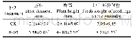 表3 施用JK05对玉米生长的影响