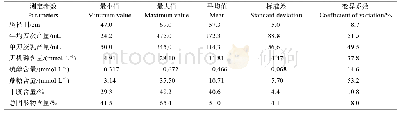 表1 橡胶树种质资源群体生长量及胶乳生理指标统计表
