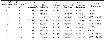 表3 不同浓度NAA、IBA对水莲石斛生根的影响