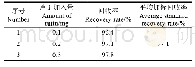 表5 回收率测定结果：玫瑰茄总黄酮超声波-微波协同提取及抗氧化活性