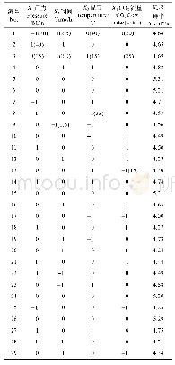 《表1 响应面试验设计及结果》