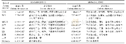 表4 病原菌在不同培养基上的生长情况