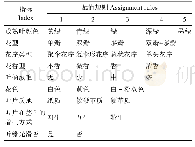 《表2 质量性状的赋值规则》