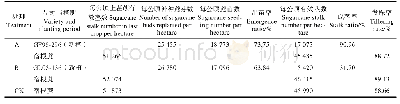 表1 发株率、出苗率、成茎率情况