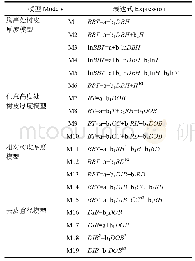 表3 摩擦磨损测试数据：基于哑变量的木荷人工林树皮厚度模型研究