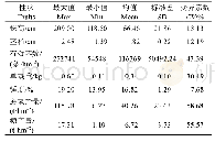 表1 云南甘蔗细茎野生种F2群体的农艺性状表现