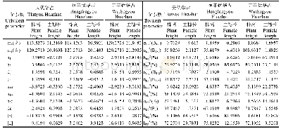 表3 3个组合的株高与主穗长的一阶、二阶遗传参数估计值