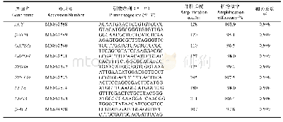 表1 黄翅绢野螟候选基因q PCR检测引物的扩增效率