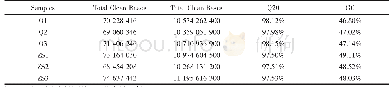 表1 口虾蛄转录组数据Clean Data统计表