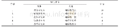 表1 感官评分标准：响应面法优化复合脱酸剂对秘鲁鱿鱼脱酸效果