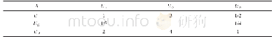 表3 人员因素影响因子判断矩阵