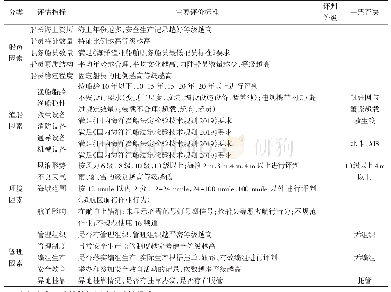 表4 国内海洋渔船安全风险评价标准基本内容