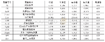 《表2 相关变量的描述性统计结果》