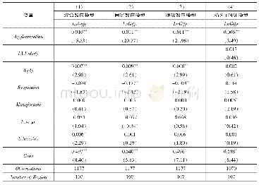 表2 产业集聚对长江经济带沿线城市经济发展质量影响的回归结果