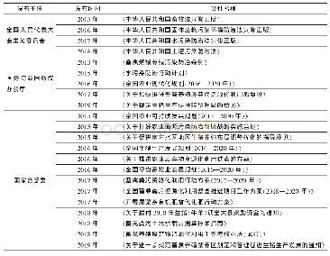 表1 畜禽粪污处置及资源化利用相关法律法规和政策