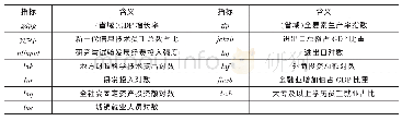 《表8 实证检验涉及变量指标描述》