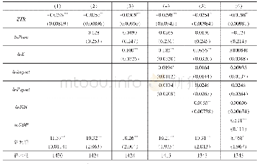 表2 工业机器人应用对制造业就业总量影响的基准回归