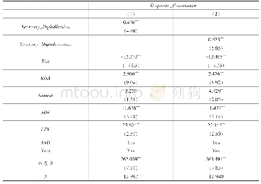 表5 稳健性检验（1）：以年度行业内其他企业数字经济化程度均值为工具变量