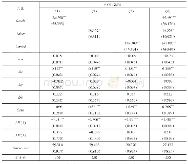 表5 动态面板估计结果：市场分割、地区异质性与经济增长质量