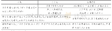 《表2 国家发展和改革委员会对于新型基础设施的分类》