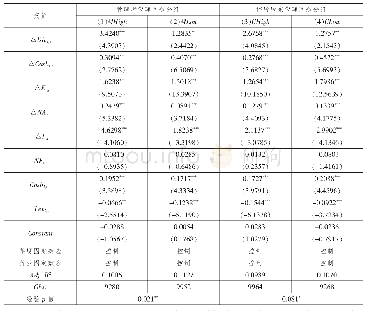 表5 管理者代理问题和控股股东代理问题视角下现金股利的价值效应