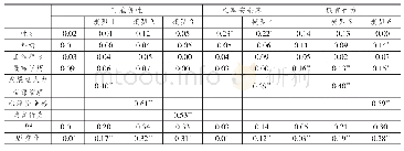 表3 简单中介作用的分析结果