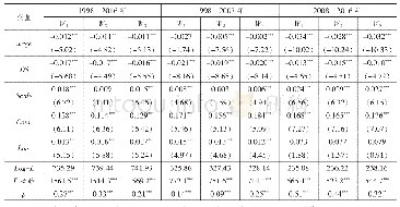 表7 整体产业的估计结果