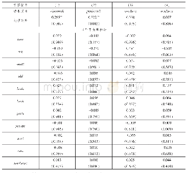 表4 土地流转对农村青少年人力资本积累的影响