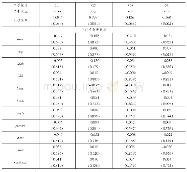 表5 土地流转对农村家庭教育价值认知的影响