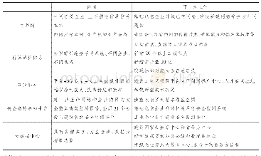 表1 工业互联网新型基础设施