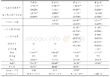 表2 不同类型金融发展水平对城乡居民收入差距影响的估计结果