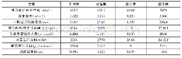 表2 各类观测钻孔参数：技术效率差异与中国地方政府债务的非均衡分布