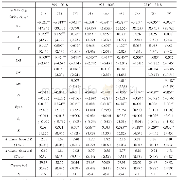 表3“脱实向虚”与经济增长