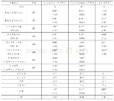 表3 样本农户劳动力投入和以土地为基础的生产费用模型的经验性结果