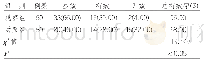 《表1 2组临床疗效比较》