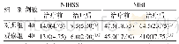 《表1 2组治疗前后NIHSS、MBI评分比较M(IQR)分》