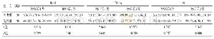 表2 2组治疗后血清IL-1、TNF-α、IL-6水平比较[M(P25,P75)]