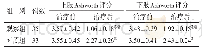 《表2 2组治疗前后Ashworth评分比较（±s）》