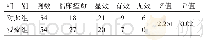 表1 2组临床疗效比较：四黄消肿膏外敷治疗静脉留置针致静脉炎效果分析