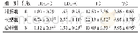 表1 各组大鼠血清HDL-C、LDL-C、TC及TG检测结果比较（±s)