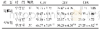 《表3 2组血清CD3+、CD4+、CD8+水平比较（±s)》