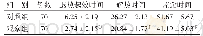 《表2 2组降温效果比较（±s)》