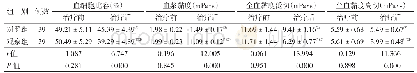 表1 2组治疗前后血液流变学指标比较（±s)