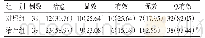 表1 2组治疗效果比较：活血化瘀法联合西药治疗显微血管减压术后头痛临床研究