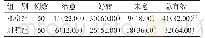 表1 2组临床疗效比较：中医特色护理技术在脑出血气管切开术后的应用研究