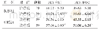 《表1 2组治疗前后FEV1、FEV1/FVC比较（±s)》