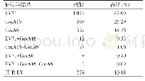 表3 病原学检查结果统计