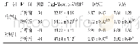 表2 2组治疗前后Fugl-Meyer运动功能、DASH及VAS评分比较（±s)