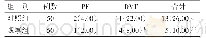 表2 2组治疗后PE、DVT发生率比较